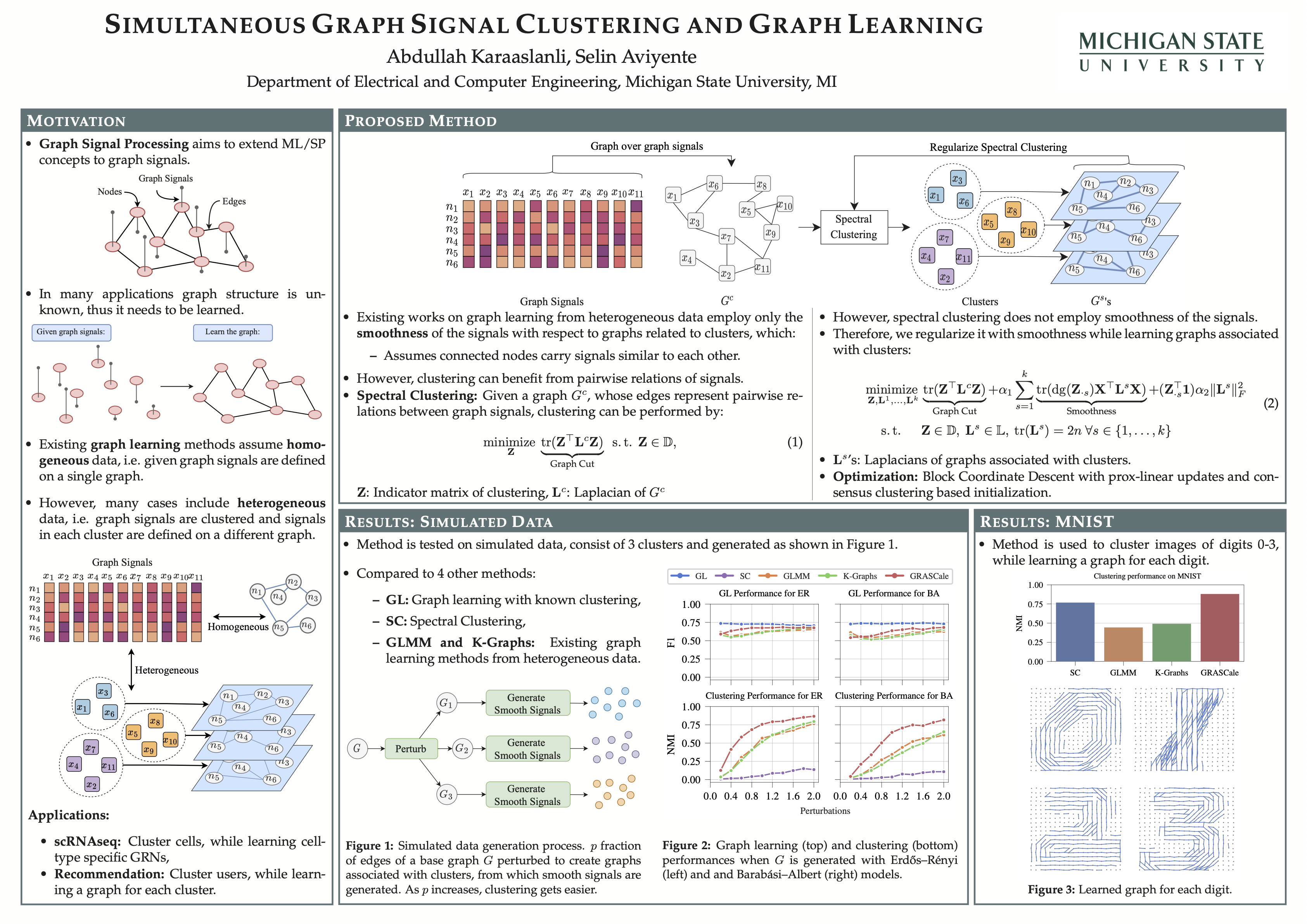 icml workshop on graph representation learning and beyond